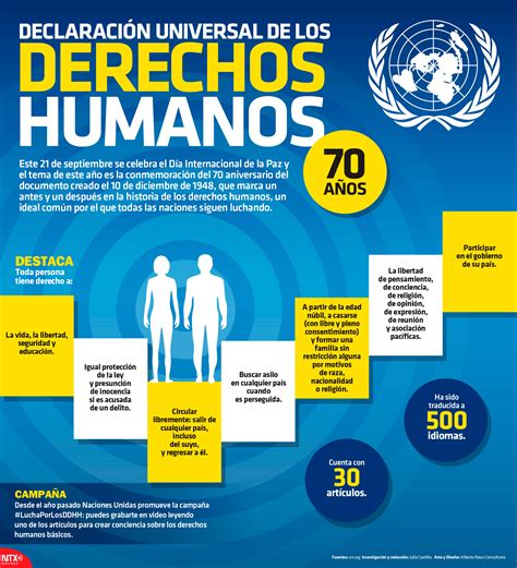 Declaración De Los Derechos Humanos