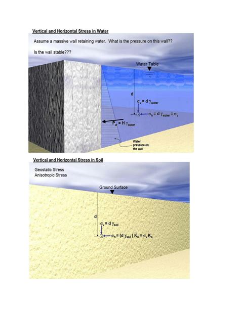 Solution Slope Stability Notes Studypool