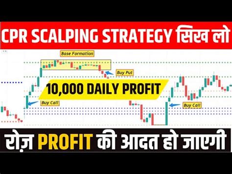 Scalping Trading Strategy For Nifty And Bank Nifty Earn Daily K