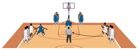 Basketball Coach Weekly Drills Skills 2 Line Closeouts Stress Help