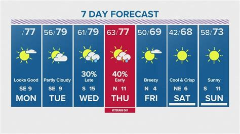 Houston Forecast Cold Front Coming Wednesday Youtube