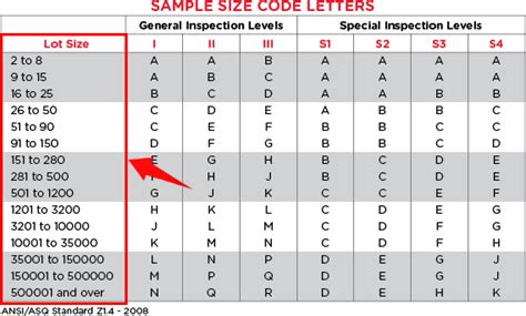 What Is Aql Aql Chart How To Use It In Inspection