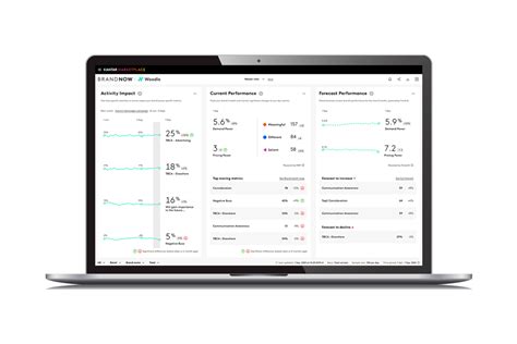 Brand Tracking Kantar Marketplace