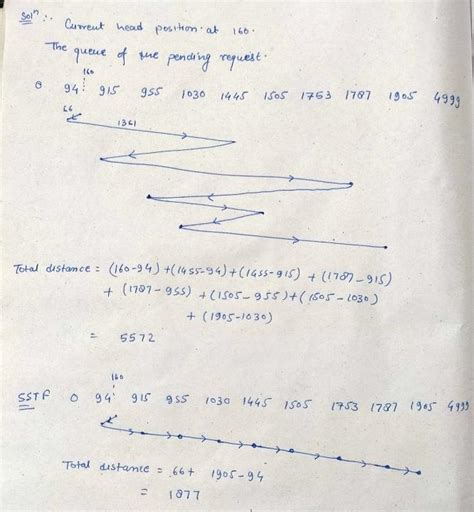 Solved 1 Suppose That A Disk Drive Has 5000 Cylinders Numbered 0