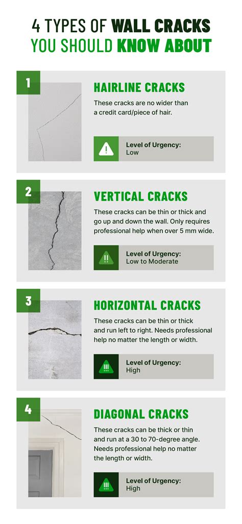 The Cracks in the Walls Homeowners Shouldn’t Ignore