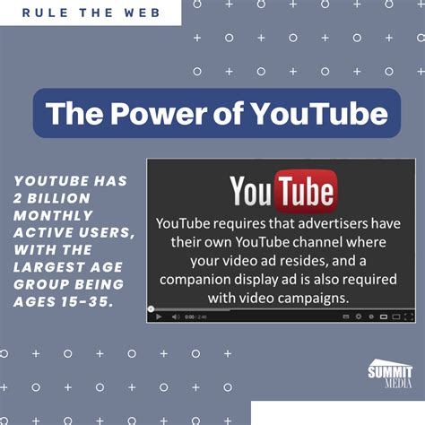 Unlocking The Power Of Video The Rise Of YouTube As A Global Phenomenon