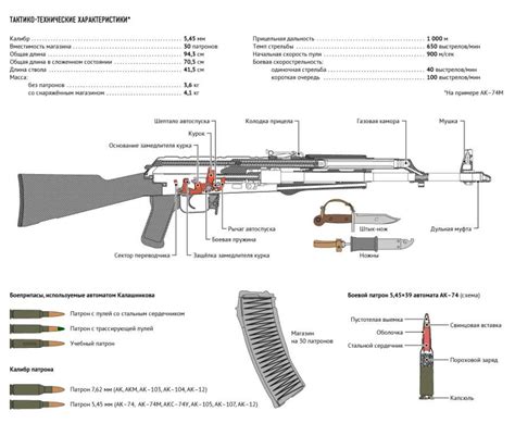 Understanding The Anatomy Of Ak Parts