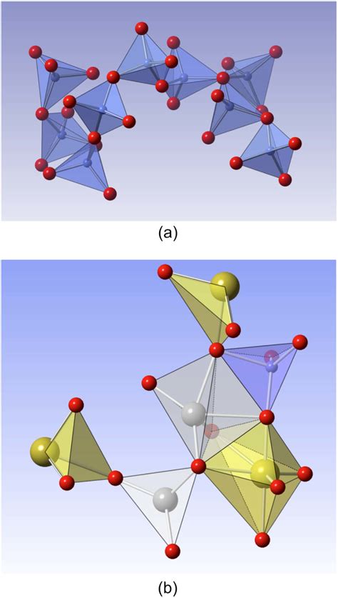 A Silicate Chain As Obtained At 177315 K B Ferro Aluminosilicate