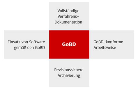 GoBD Grundsätze ordnungsmäßiger Buchführung Lexware