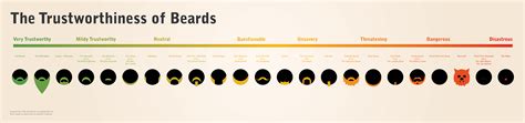 Trustworthiness Of Beards Clip Art Library