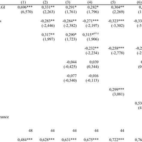 Weighted Least Squares Regression Results Download Table