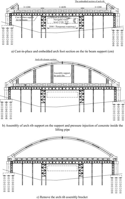 Research On The Removal Sequence Of Arch Rib Assembly Supports For