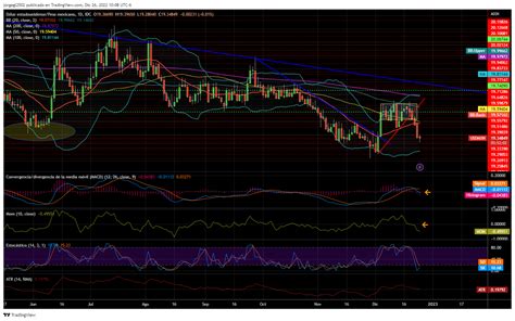 USDMXN frena el procesos de baja formando etapa de consolidación