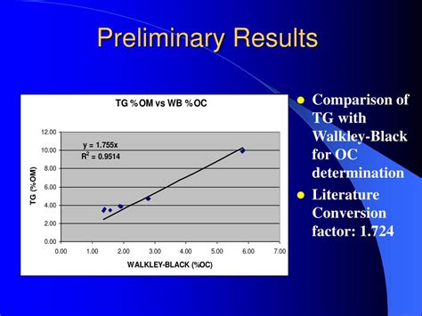 Ppt Characterization Of Sorption And Degradation Of Organic