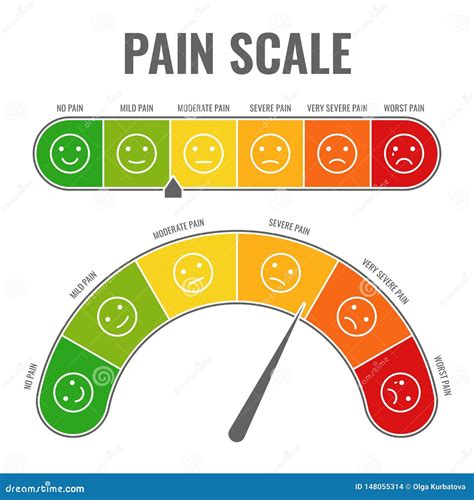 Pain Level Face Chart