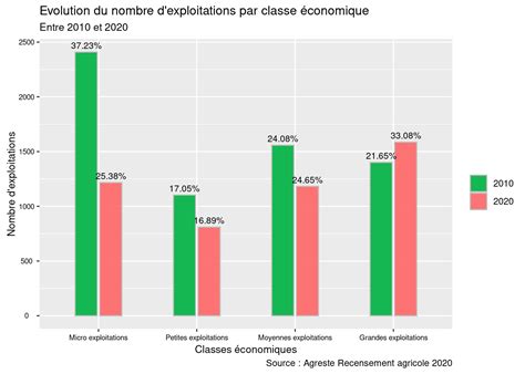 Chapitre Les Structures Des Exploitations Agricoles En Seine Maritime