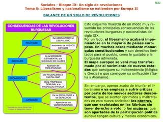 Sociales Bloque IX Tema 5 Liberalismo Y Nacionalismo Se Extienden