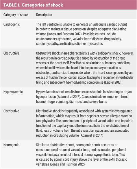 Using The ABCDE Approach To Assess The Deteriorating Patient