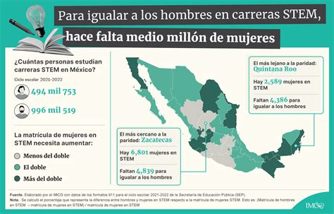 Mujeres En Stem En Los Estados