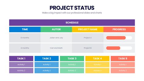 Project Status Infographic Templates Slides For Powerpoint Keynote And