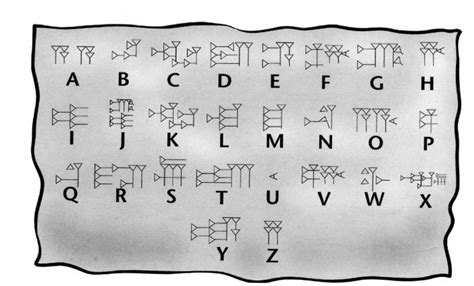 Mesopotamian Writing - All About Mesopotamia