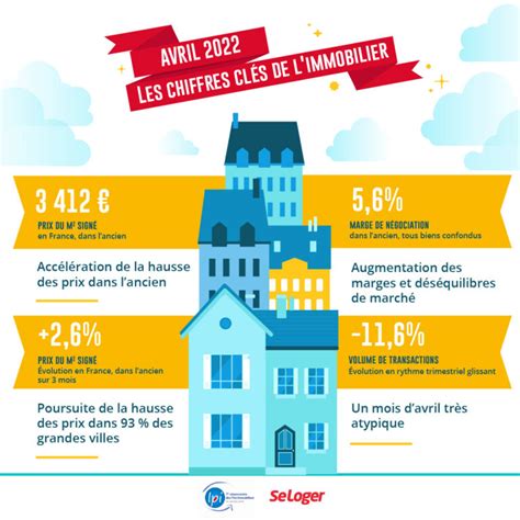 Le March De L Immobilier En Avril Les Chiffres Cl S