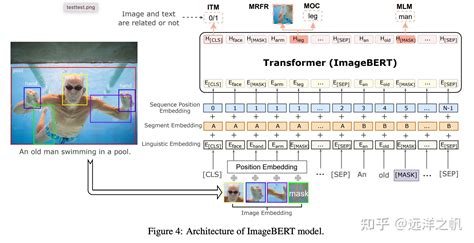 多模态预训练模型综述 知乎
