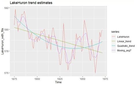 A Complete Introduction To Time Series Analysis With R By Hair Parra Analytics Vidhya Medium