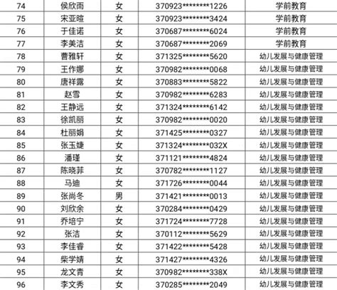 2023年校级优秀毕业生（初选）人员名单公示 德州职业技术学院学前教育与社会服务系