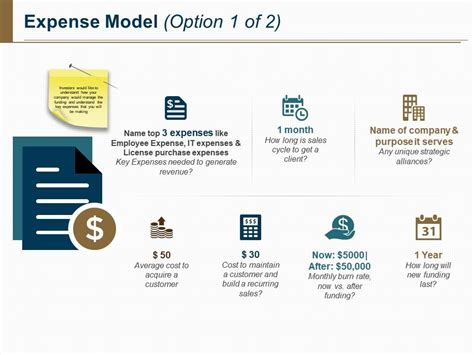 Expense Model Ppt Presentation Examples Templates Powerpoint Slides