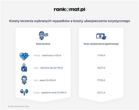 Polisa W Pigu Ce Jak Wybra Ubezpieczenie Turystyczne Rankomat Pl