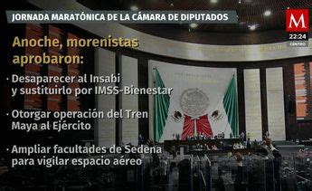 Termino Jornada Marat Nica En La C Mara De Diputados Se Aprobaron