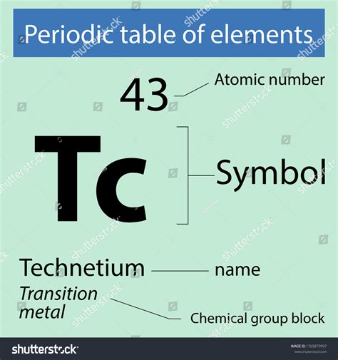 Periodic Table Elements Technetium Stock Vector (Royalty Free) 1765879997 