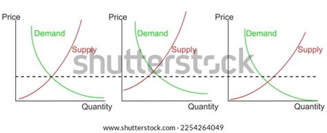 Demand Curve Examples Product Price Quantity Stock Vector (Royalty Free ...