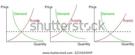 Demand Curve Examples Product Price Quantity Stock Vector (Royalty Free ...