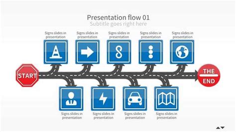 Understanding The Importance Of Road Signs Deciphering A Variety