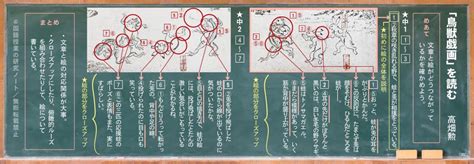 鳥獣戯画』を読む」の教材研究 3 論理よみ 本文と絵の対応and仮説と論証 国語の授業研究ノート