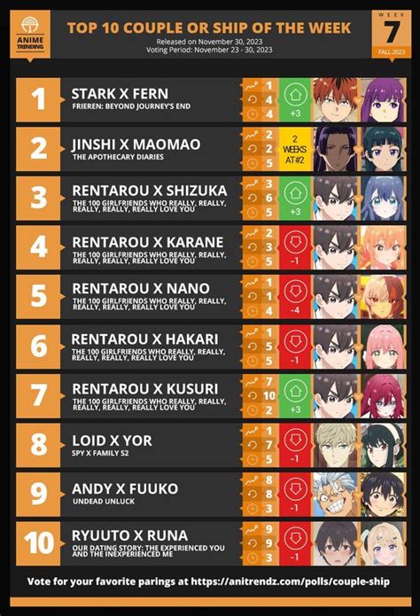 Top 10 Couple Ships Of The Week Via Anime Trending R100kanojo