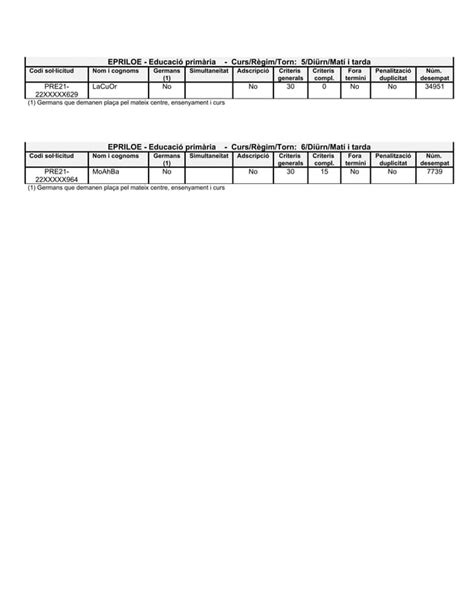 Barem Definitiu Elluch Pdf