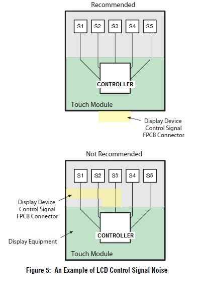 Pcb Layout Authority Touch Sensor Pcb And Layout Guidelines Part 1