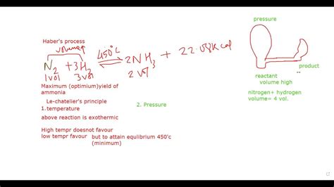 Civil Ii Haber S Process And Lab Preparation Of Ammonia Part 2 Youtube