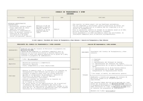 Consejo De Transparencia Y Buen Gobierno Esquema Gestion Consejo De