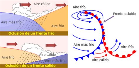 Frentes Y Otros Fen Menos Atmosf Ricos