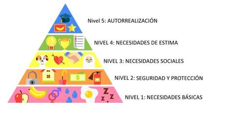 Necesidades Basicas De Los Ni Os Actualizado Enero