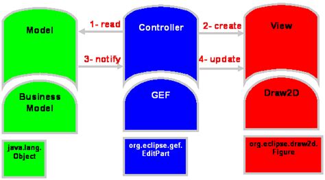 developer  guide  diagram runtime