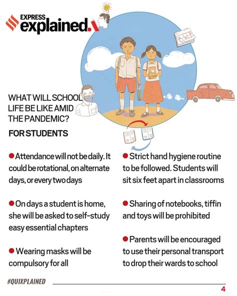 School Reopening Date, Guidelines & Rules in India: When will schools ...