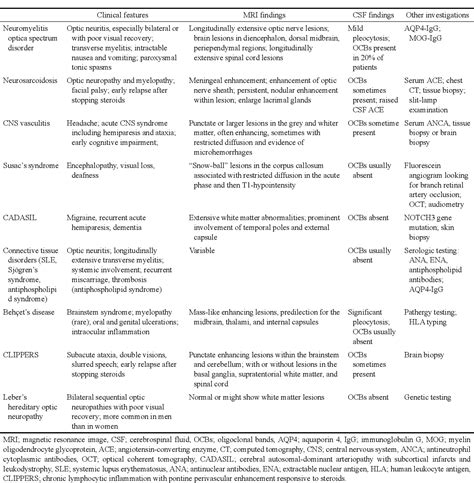 [pdf] Diagnosis Of Multiple Sclerosis 2017 Mcdonald Diagnostic Criteria Semantic Scholar