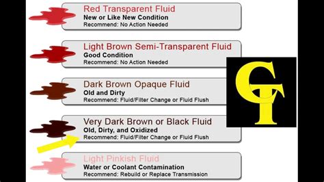 Transmission Fluid Colors Explained Youtube