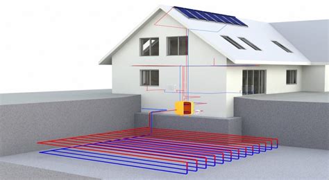 Geothermische Warmtepomp Prijzen Per Type Werking En Tips