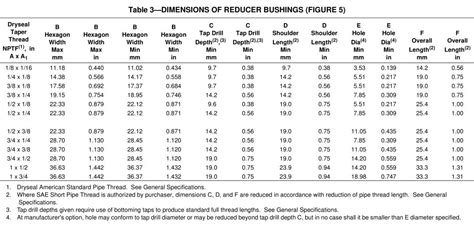 SAE J530 Dimensions Reducer Nipple Automotive Pipe Fittings Knowledge